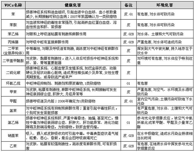 voc在線監測儀,voc在線監測,voc監測設備,voc環境在線監測,voc在線監測設備 voc在線監測儀,voc在線監測,voc監測設備,voc環境在線監測,voc在線監測設備